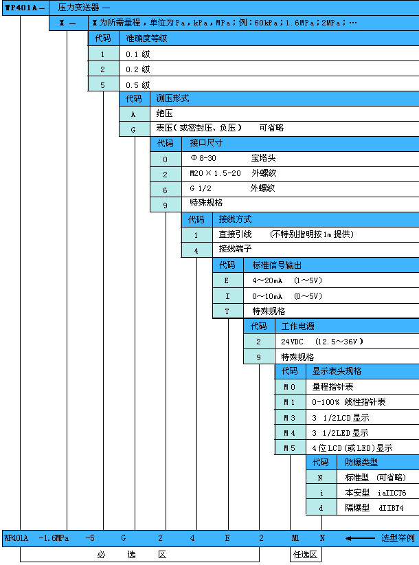 WP401A型数显工业压力变送器选型表